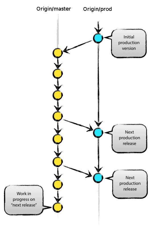 main-branches.png main-branches.png