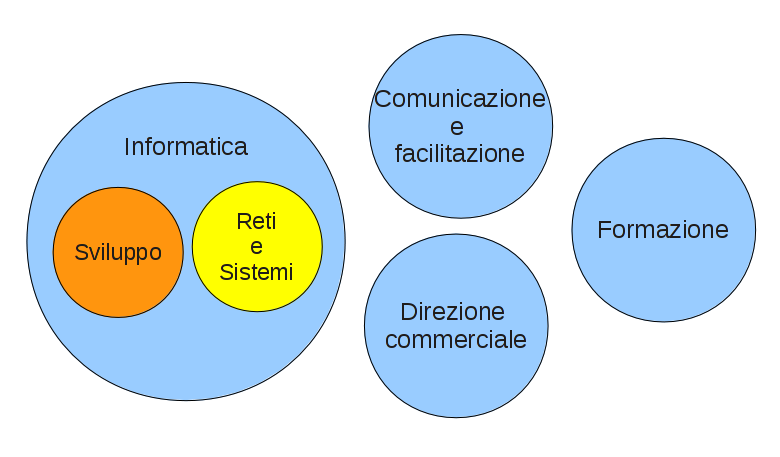 aree_di_business.png