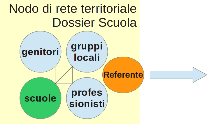 schemaruolidossierscuola.png