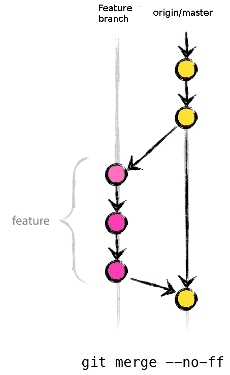 feature-branches2.png