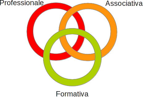 professionaleassociativaformativa.png