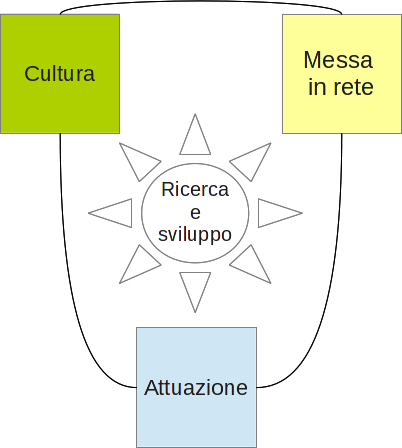 areestrategiche.png