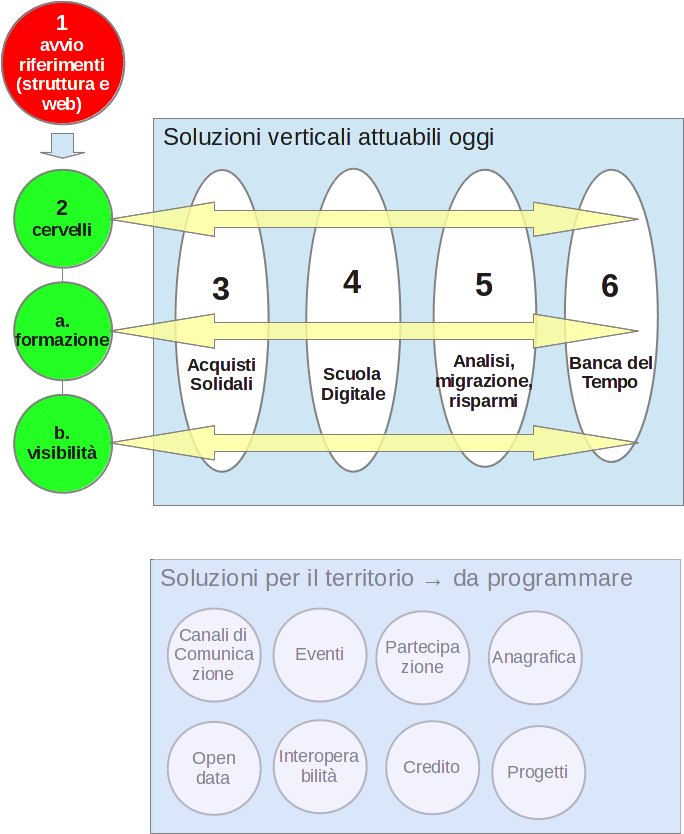 progetto_esecutivo.png